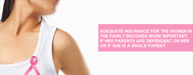 http://www.myinsurancebazaar.com/life-insurance/article/Why-adequate-insurance-cover-is-important-for-the-women-of-the-house?-